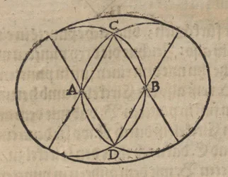 Construction of Rhombuses